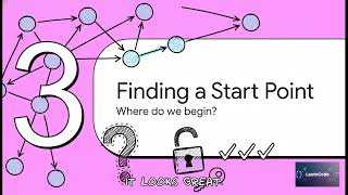 AI Assisted Cracking of LeetCode Cracking Course Schedule