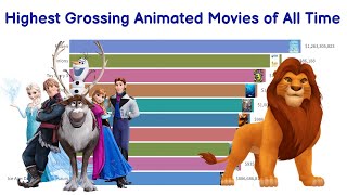 Top 10 Highest Grossing Animated Movies of All Time