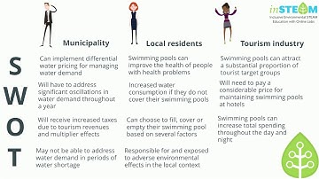 SWOT analysis approach video inSTEAM