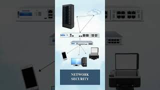 Secure Your It With Sophos Because Threats Dont Sleep