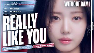 Babymonster - Really Like You Ot6 Line Distributionwithout Rami