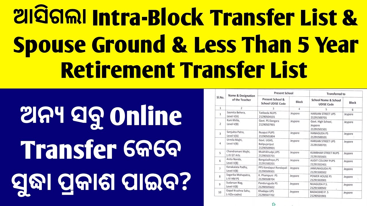 Elementary Teacher Transfer 2025/Intra-Block Transfer List/Secondary Teacher Transfer List 2025