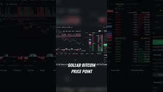 Bitcoin Price Analysis: Descending Channel Breakout Indicates Further Correction