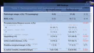 Multiparametric MRI and active surveillance for prostate cancer