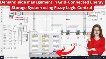 Fuzzy | Demand-side management in Grid-Connected Energy Storage System using Fuzzy Logic Control