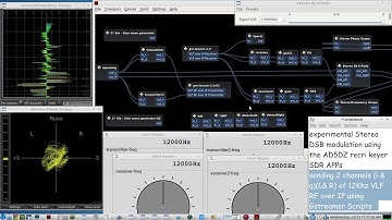 Experimental Stereo DSB modulation/demodulation - VLF RF over IP using Gstreamer &  AD5DZ SDR apps