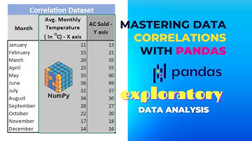 Understanding Correlation in Data Science: A Comprehensive Guide |EDA| DS  | AI