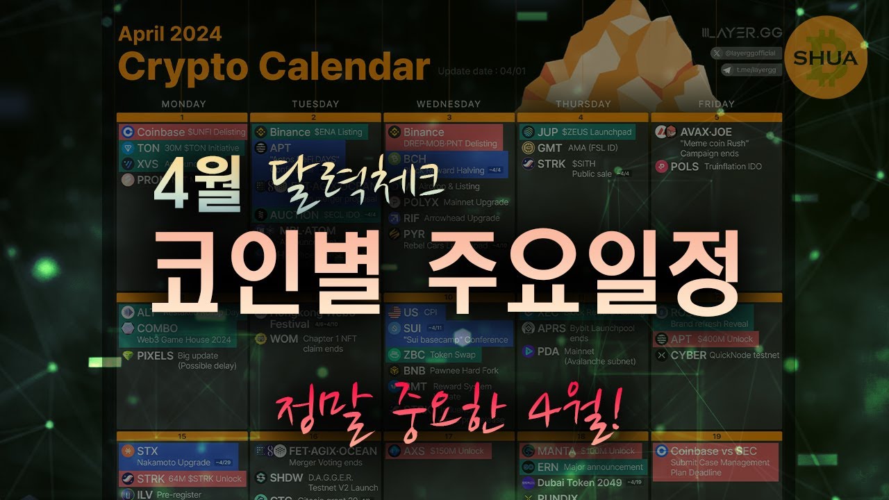 하락으로 시작하는 4월 | 코인별 주요일정 - YouTube