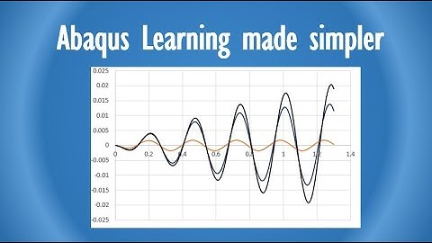 Abaqus tutorial - 17:  Analysis of a single degree of freedom (SDOF) system