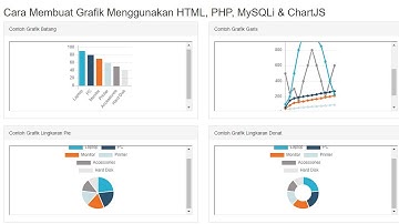 Cara Membuat Grafik Menggunakan HTML PHP MySQLi Dan ChartJS