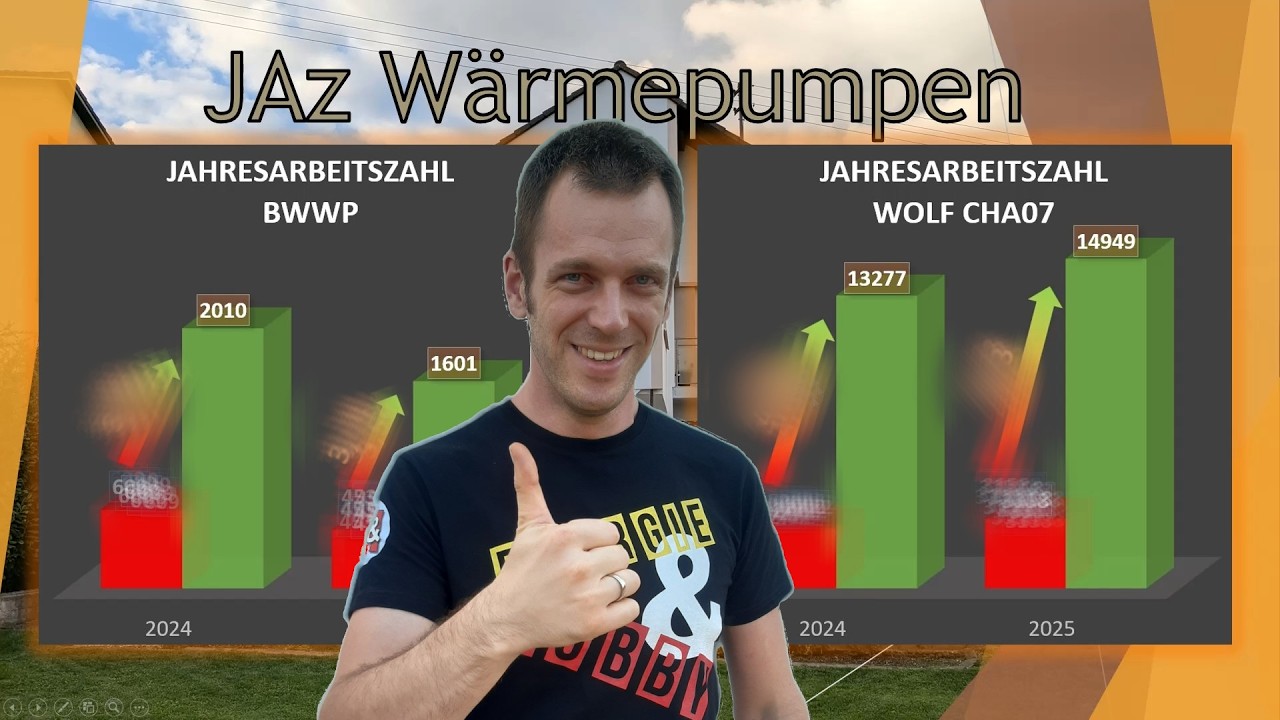So effizient ist meine Wärmepumpe im echten Betrieb. 