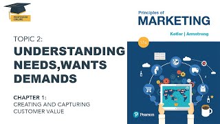 Chapter 1.2: Understanding Needs, Wants, Demand,  by Dr Yasir Rashid, Free Course Kotler [English] Profile