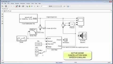 ACTIVE NOISE CONTROL SIMULINK MODEL FOR WHITE GAUSSIAN NOISE