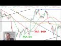 Биткоин - анализ рынка и его перспективы. Quantfury - лучшее для трейдинга.