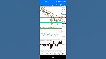 Cadjpy Technical analysis