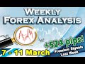 🟩 Weekly Forex Forecast 7 - 11 March