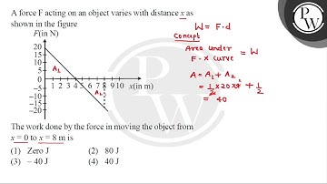 A force \( \mathrm{F} \) acting on an object varies with distance \( x \) as shown in the figure....