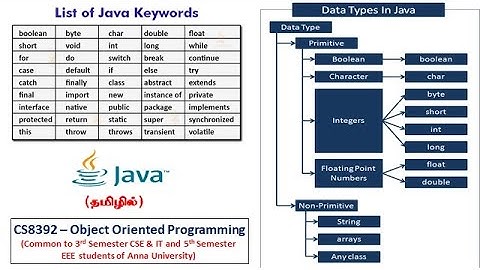 Java | Tokens | Keywords, Identifiers, Datatypes | Object Oriented Programming | Tamil | 10
