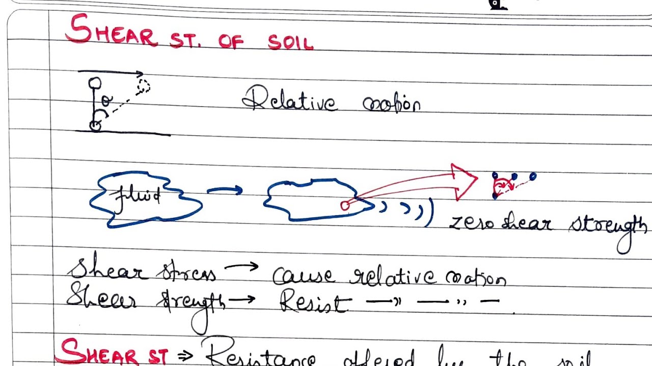 Soil mechanics 9.1 | shear strength of soil introduction | Shubham ...