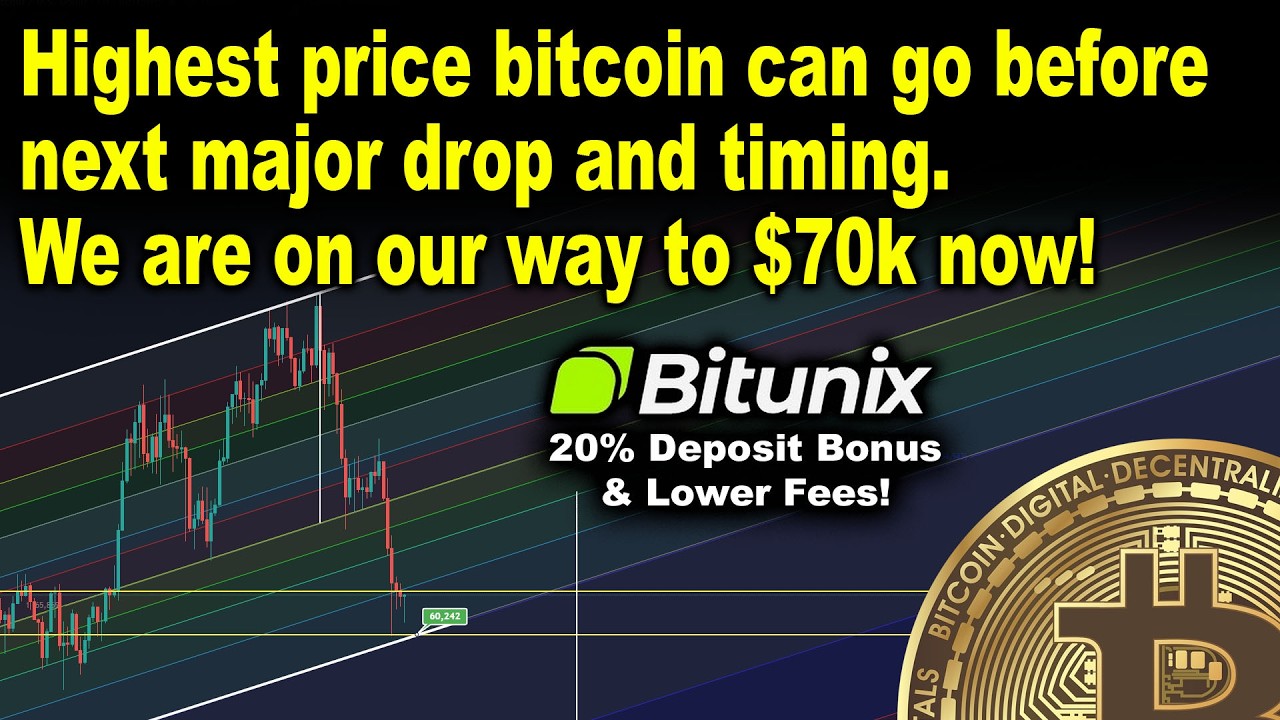 Highest price bitcoin can go and timing if we get a major BTC pump!