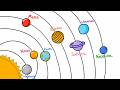 Draw the Solar System Easily | Solar System Planets Drawing Tutorial