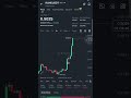 💰 JOIN MY  TELEGRAM (LINK IN BIO 🔗)I SHARE MY TRADES &amp; MARKET BREAKDOWNS DAILY #CRYPTO SIGNALS