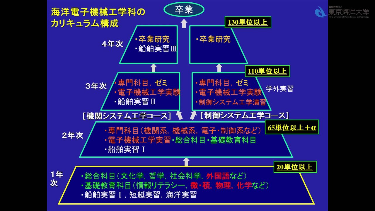 ニュース 東京海洋大学 海洋工学部
