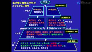 東京海洋大学 平成27年度オープンキャンパス 海洋工学部 海洋電子機械工学科長 井上順広 Youtube