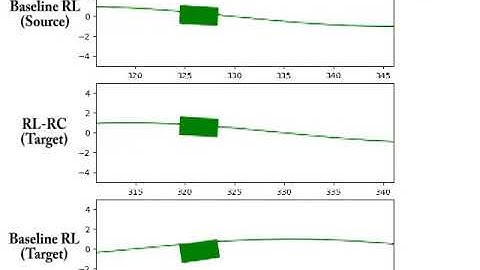 Zero-shot reinforcement learning policy transfer with robust control