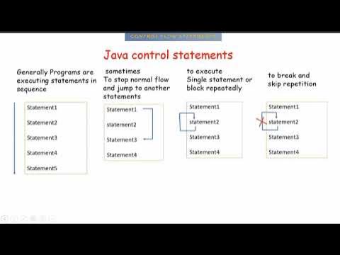 2. introduction to control statements in java tutorial in TELUGU - YouTube