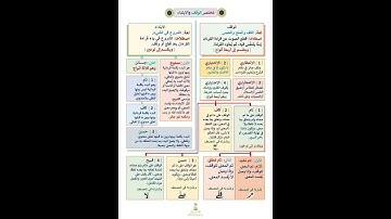 #باب_التجويد .. مختصر الوقف والإبتداء #قران_كريم #Quran #islam