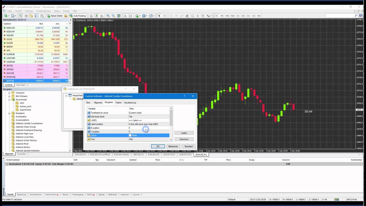 Metatrader 4 Supertrend Indikator Forex Fuer Anfaenger - 