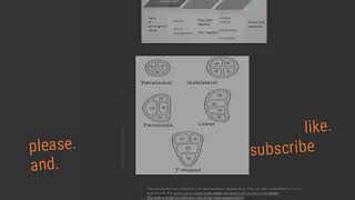 Pdf note of class 12 biology chapter 2