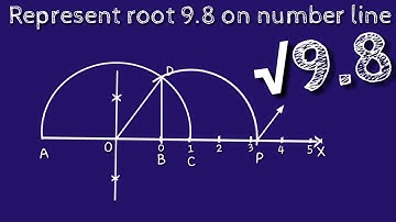 How to represent root 9.8 on number line. locate root 9.8 on number line. shsirclasses.