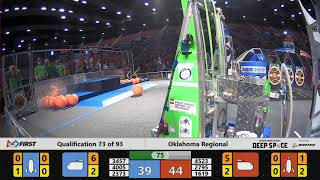 Qualification 73 - 2019 Oklahoma Regional