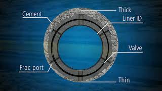OptiPort Multistage Fracturing System - Baker Hughes