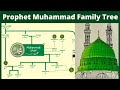 Prophet muhammad family tree  adam to muhammad pbuh