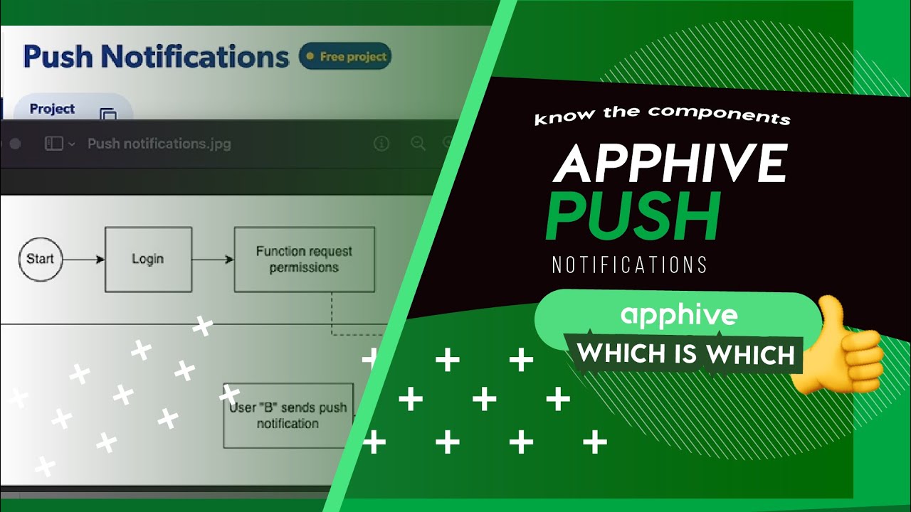 Apphive Push notifications - YouTube