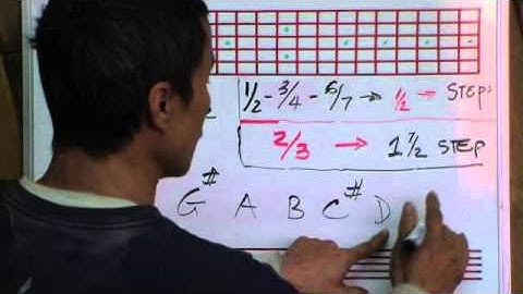 The Gypsy Scale Construction In 12 Keys - By Huan - guitarelements.com