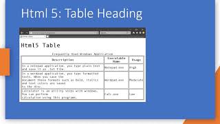 Celebrity 027 Hoe to add Table Header to HTML5 Document Profile