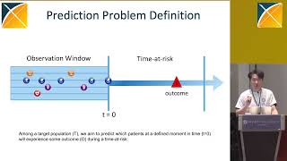 Celebrity OHDSI2025 Tutorial: Patient-Level Prediction Applications to Generate Reliable Real-World Evidence Net Worth