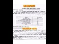 SI BHARTI || RPSC SI VACANCY || SI NEW BHARTI || SUB INSPECTOR BHARTI || RPSC SI BHARTI NOTIFICATION