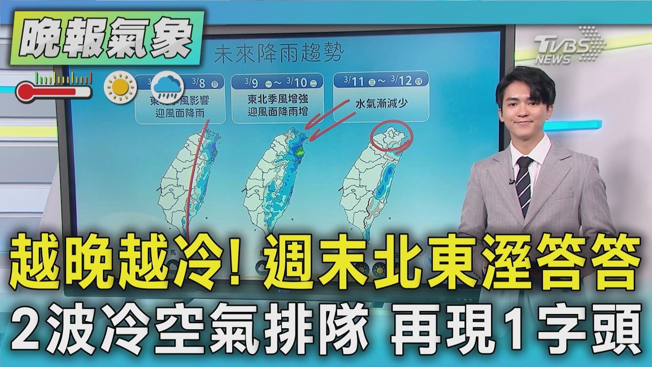天氣/週六北溫降.週日溫升 下週一東北季風再增強｜TVBS新聞 @TVBSNEWS01