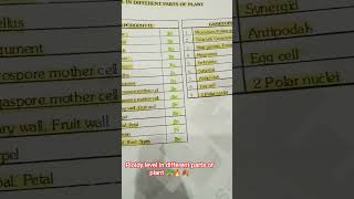 NEET /RPSC 1st grade exam( topic ploidy level in different parts of plant 🔥🔥🍂🗯️✨🍄🪴 important concept