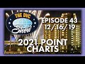 2021 Point Charts | The DVC Show | 12/16/19