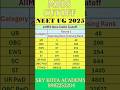 AIIMS Delhi NEET UG 2025 Cutoff Round 1: Top Rank Revealed