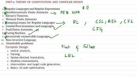 TRB Theory of computation and compiler design important topics