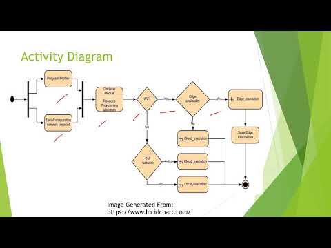 Scalable and Dynamic Offloading of Resource Rich Mobile Applications