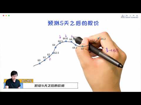如何通过机器学习原理来预测股票价格趋势和走向？（贪心学院 Greedy AI）