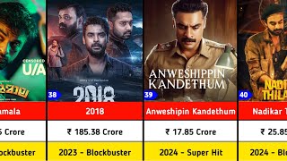 Tovino Thomas all movies verdict | Nadikar review